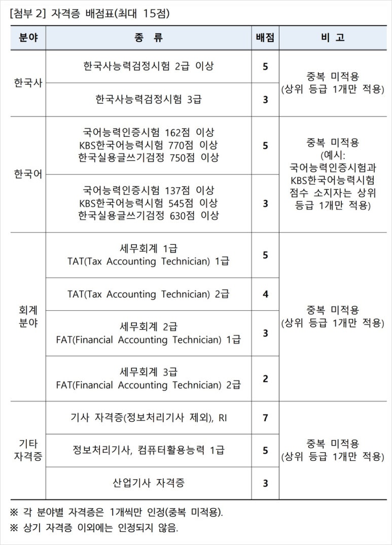 신원세무회계 이미지