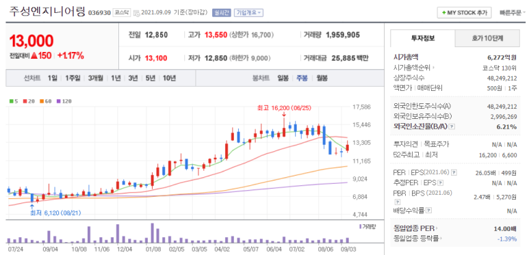 유화엔지니어링 이미지