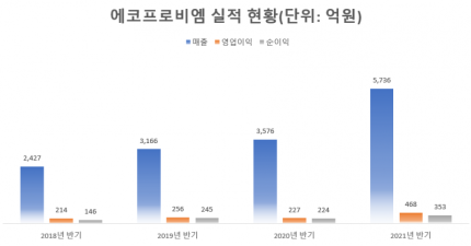 비엠에너지 이미지
