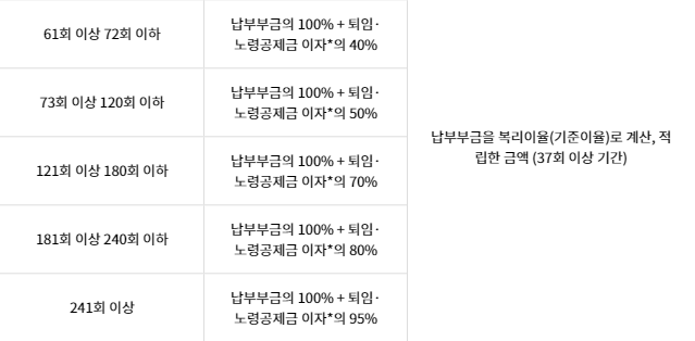 우산세무회계사무소 이미지