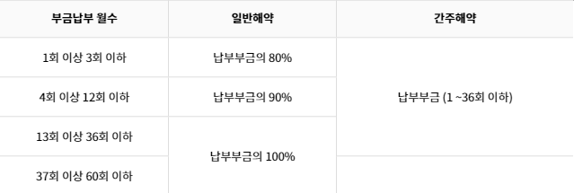 우산세무회계사무소 이미지