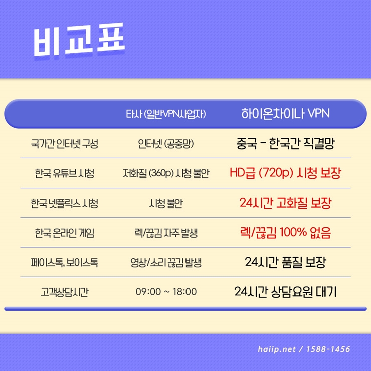 하이온넷(주) 이미지