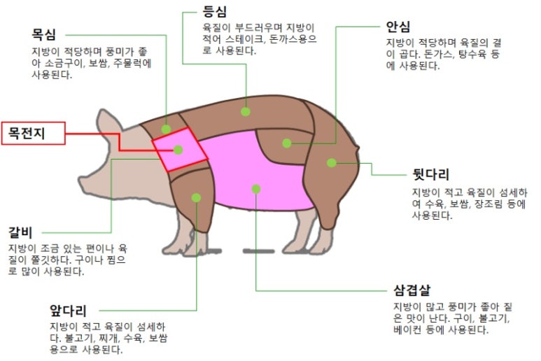 김준호의대단한갈비 이미지