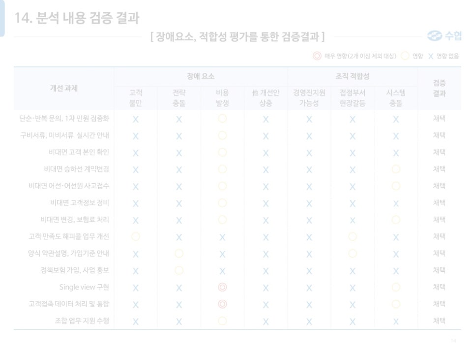 세븐디자인 이미지