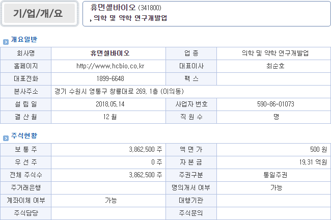휴먼커뮤니케이션 이미지