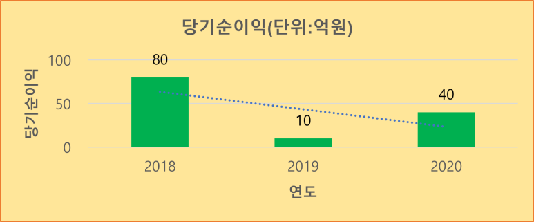 (주)이엔에스테크 이미지