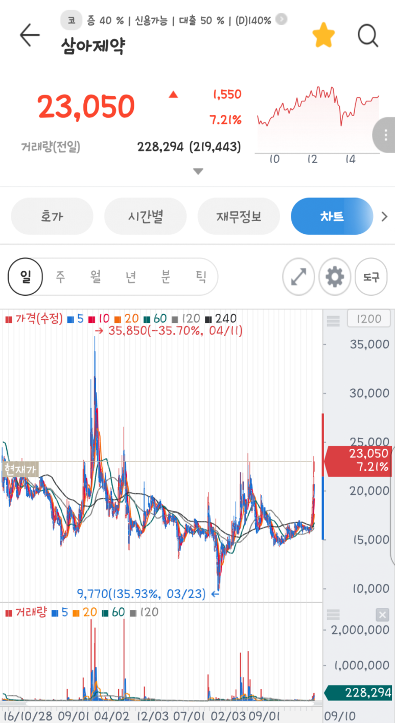 삼아제약(주) 이미지