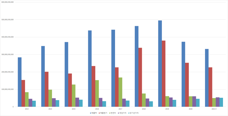 리드코프천안호두휴게소 이미지