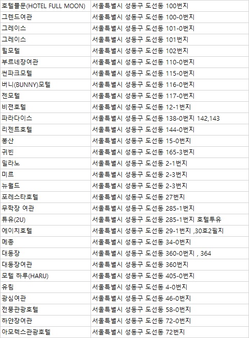 대신장모텔 이미지