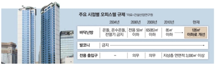 길난방 이미지