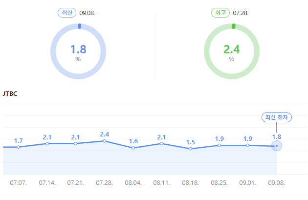 내일골프 이미지