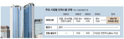 길난방 이미지