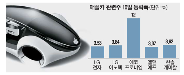 엘지이노텍(주) 연구소 이미지