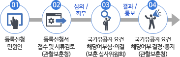 국가유공자행정심판행정사사무소 이미지