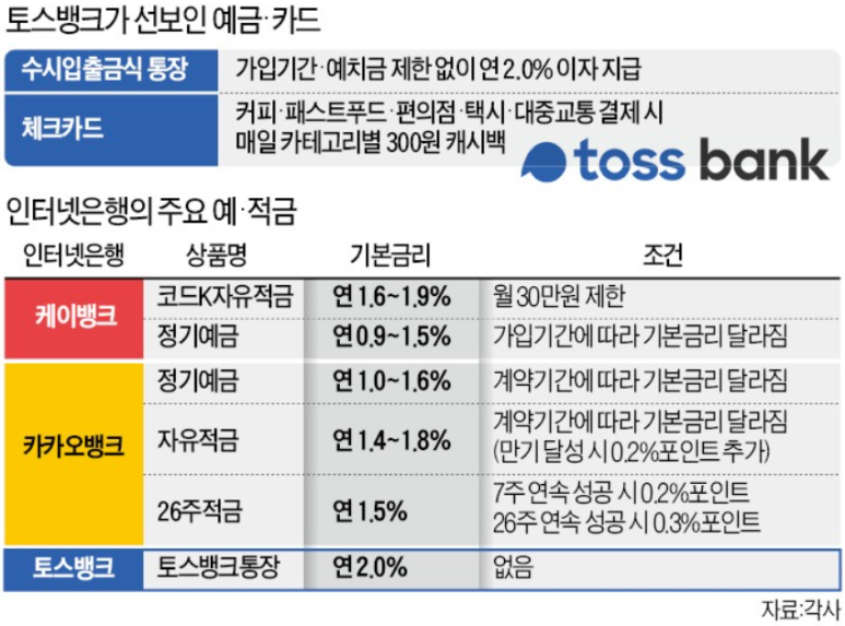 토스맘 이미지