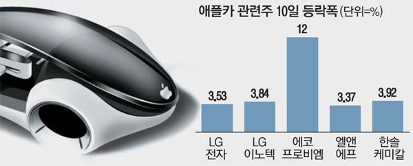 애플헤어샵 이미지