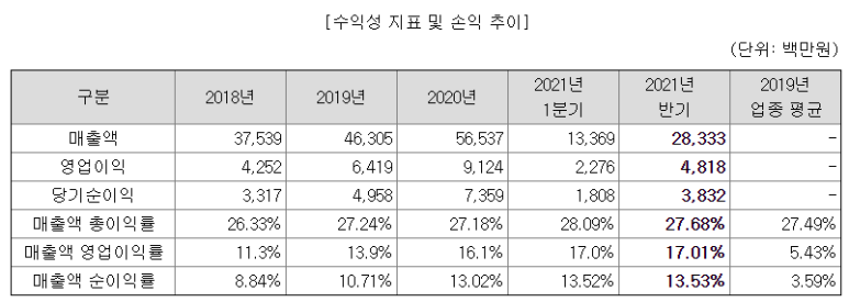 에스앤디개발 이미지