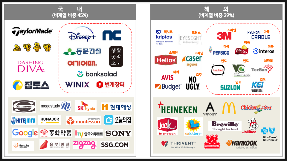 현대플러스광고 이미지