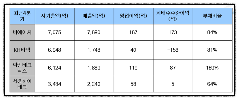 세경상회 이미지