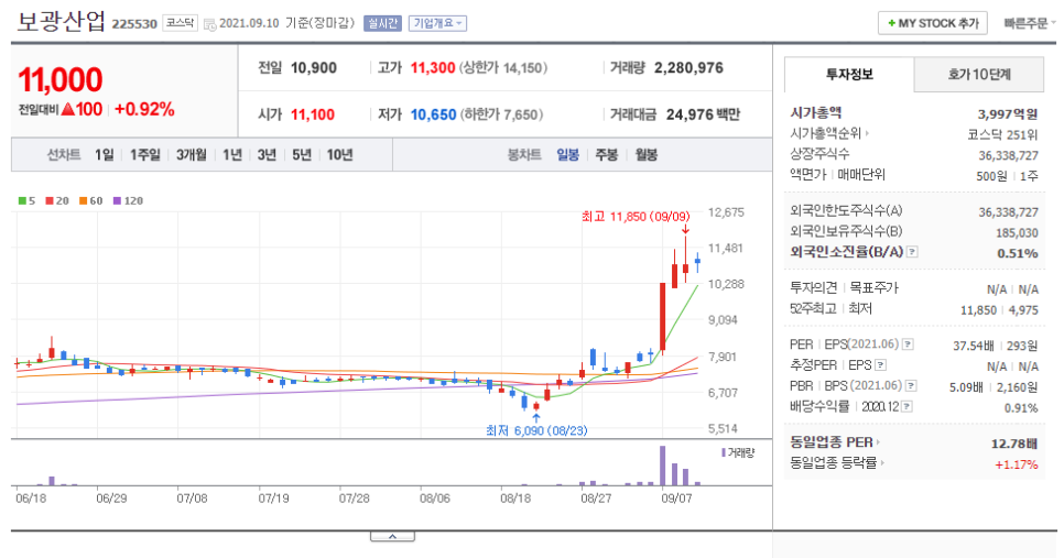 (주)MH에탄올 이미지
