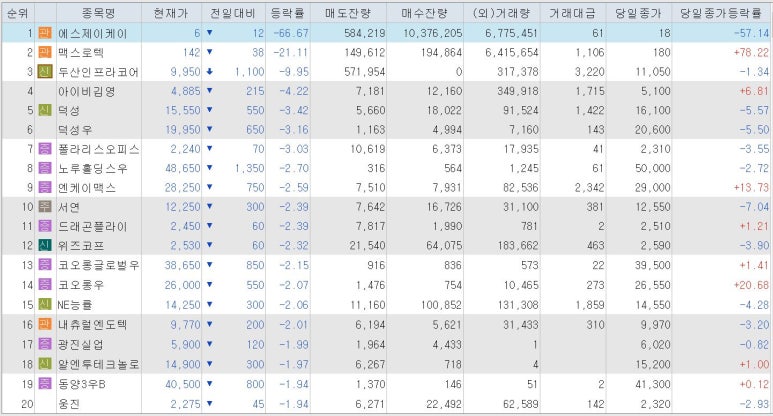 한국공업사주 이미지
