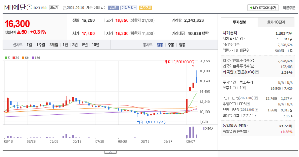 (주)MH에탄올 이미지