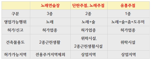 화이팅노래연습장 이미지