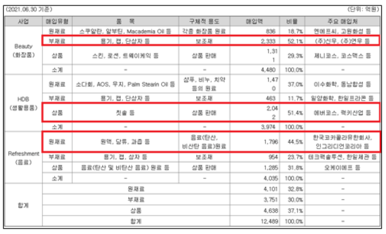 주식회사 유한건강생활 이미지