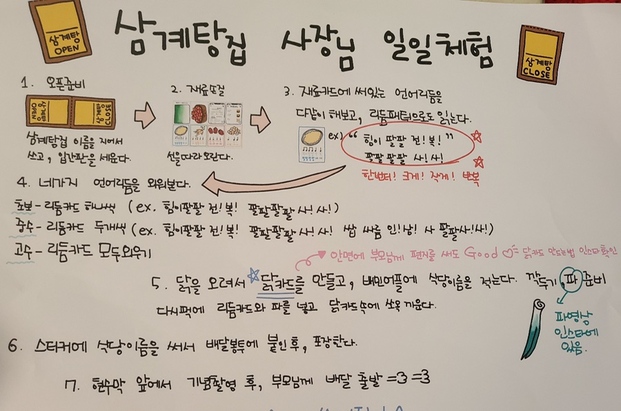 리듬음악학원 이미지