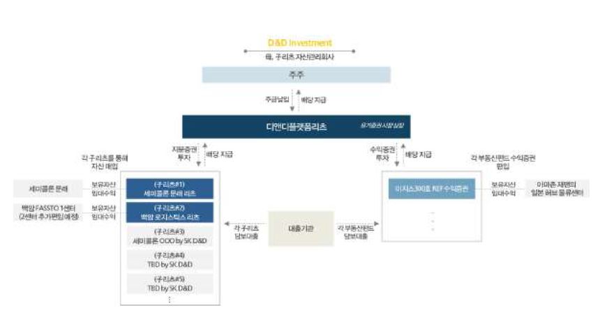주식회사 아마존허브 이미지