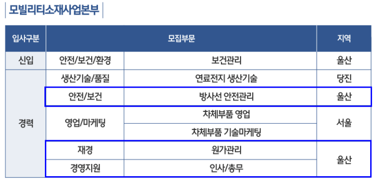 현대제철주식회사 이미지