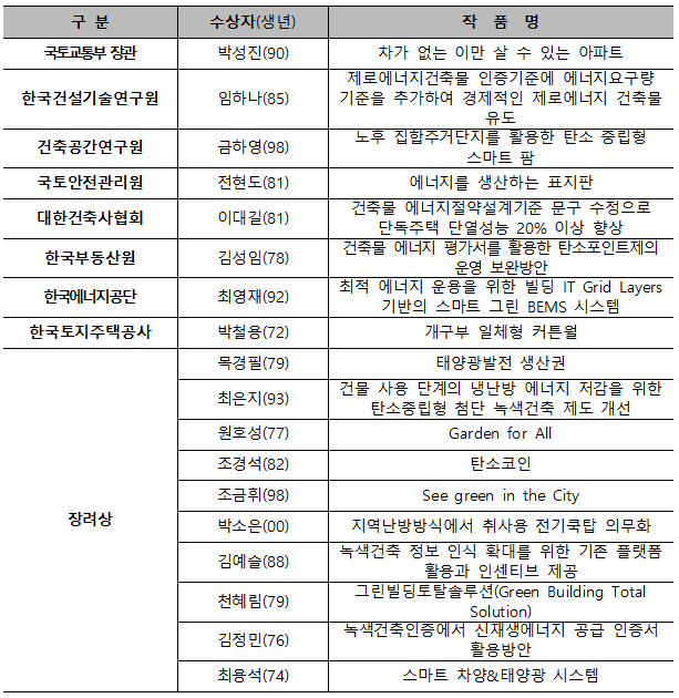 부민건축사사무소 이미지