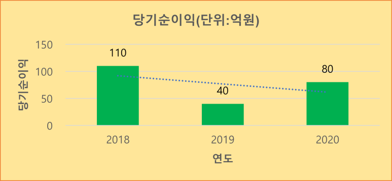 (주)비아이이 이미지