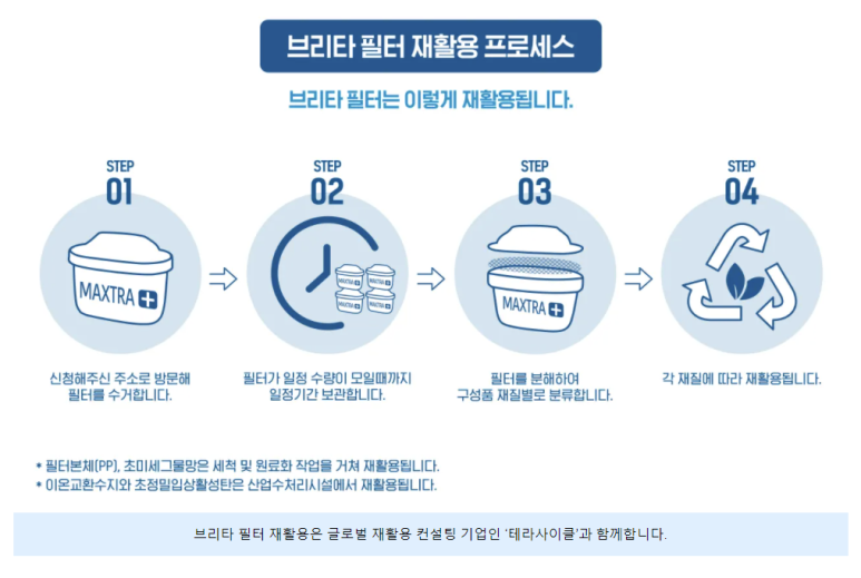 그린정수기 이미지