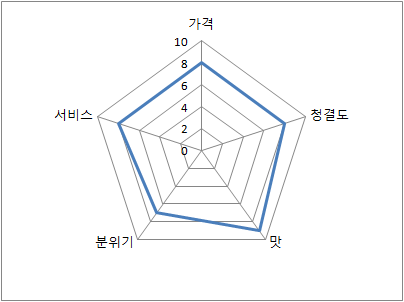 일호수산 이미지