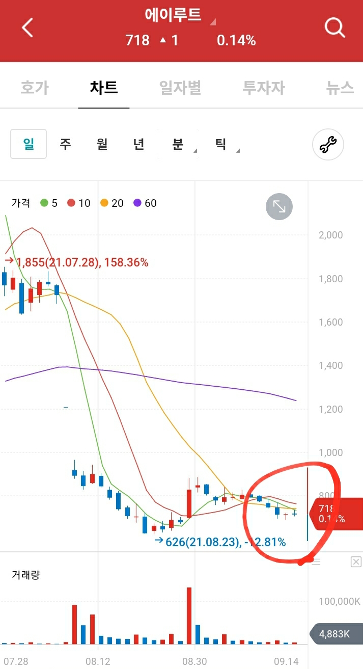 (주)에이루트 이미지