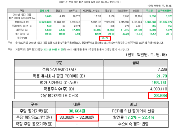 네오에프앤비 이미지