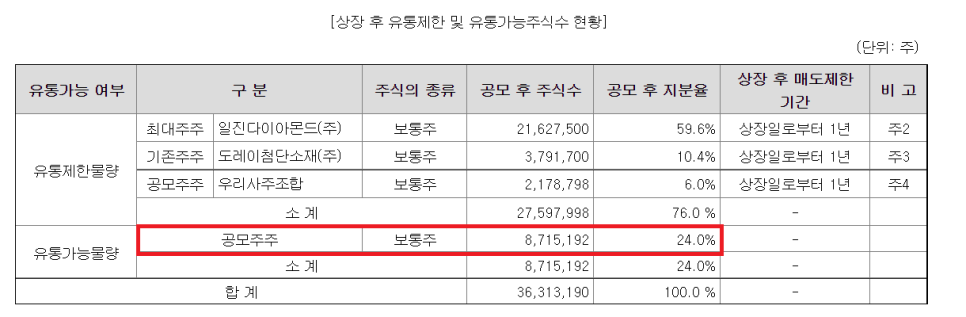 일진유통 이미지