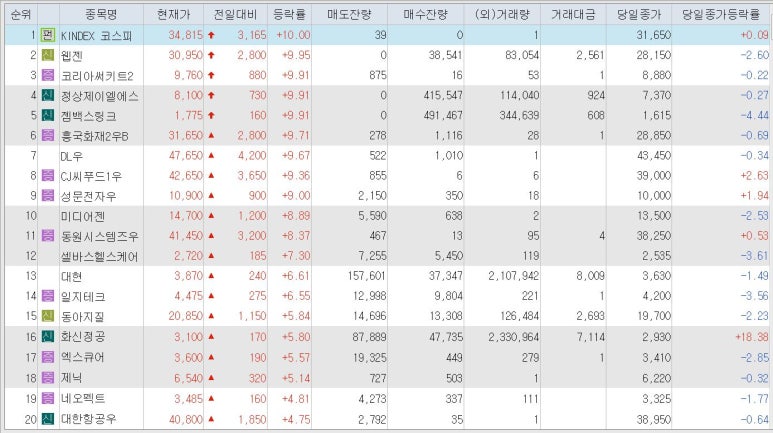 부국 에프앤씨 이미지