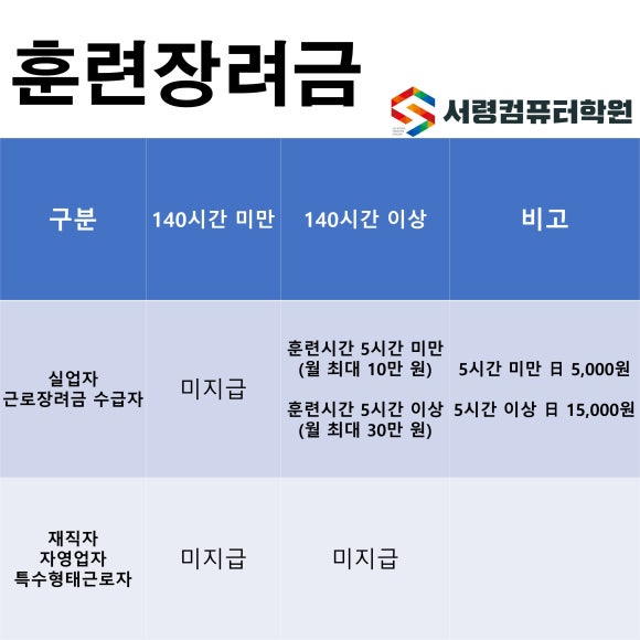 서령컴퓨터학원 이미지