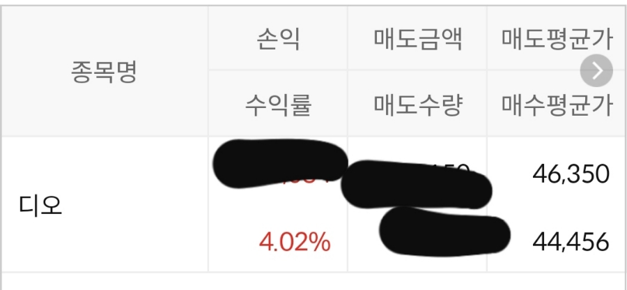 디오코인 이미지