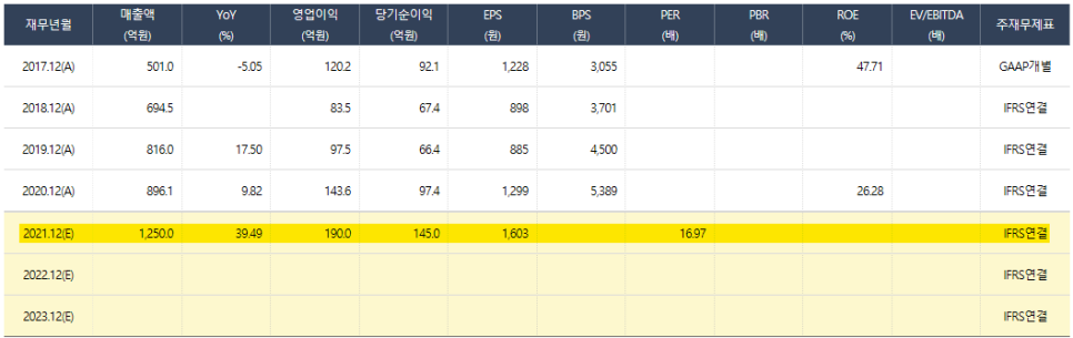 씨앤씨화장품 이미지