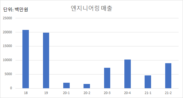 피제이엔지니어링 이미지
