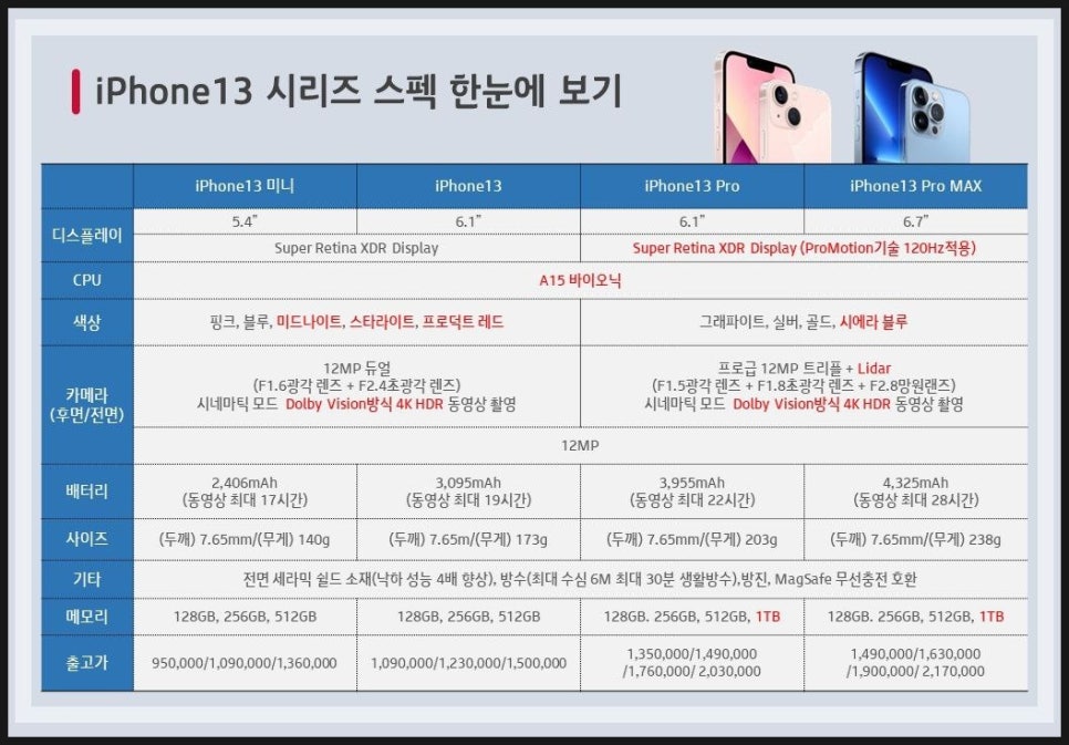 배터리도매센터 이미지