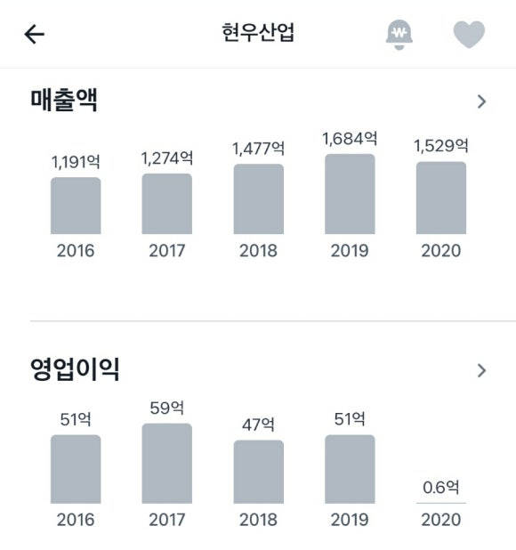 현우정보통신 이미지