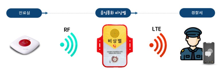 유경정신건강의학과의원 이미지