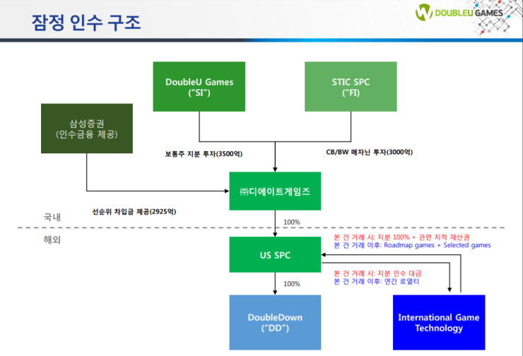 더블에이트게임즈 이미지