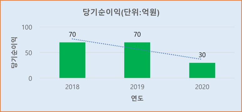 (주)이엔에스테크 이미지