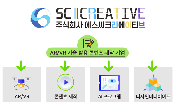 에스씨주식회사 이미지