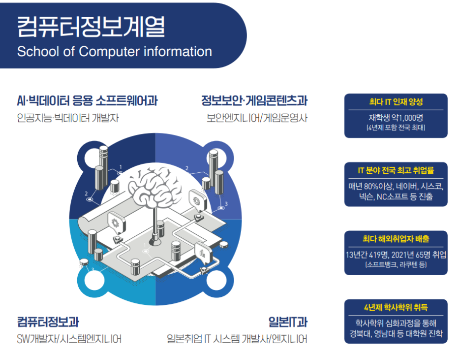 영진정보시스템 이미지
